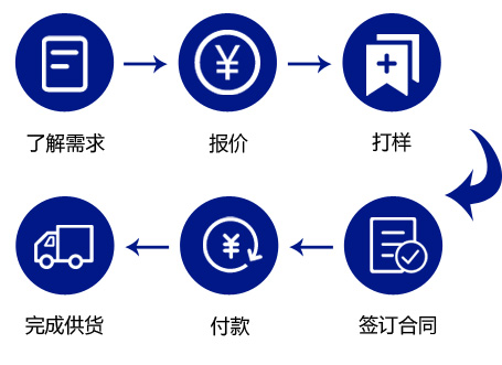 创继手机流程